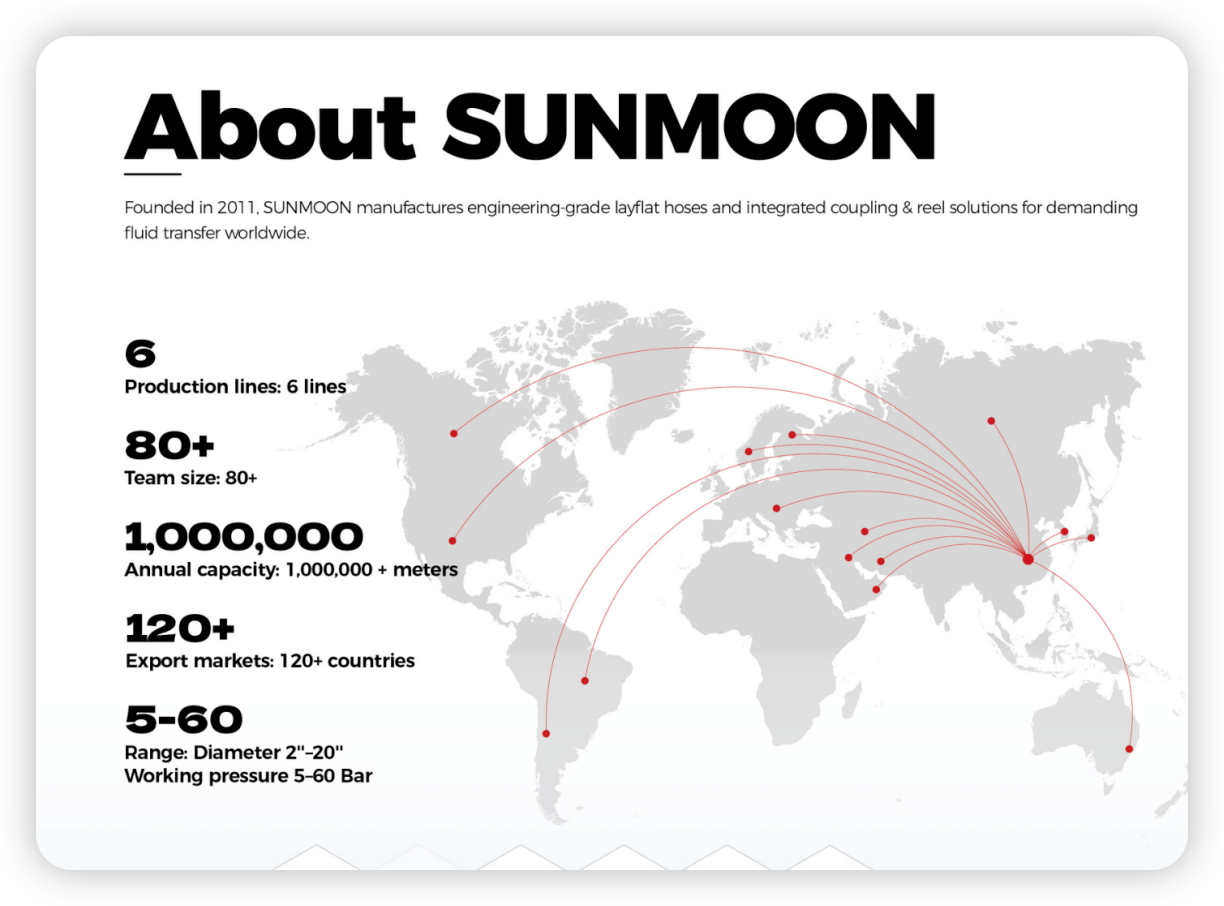 Mo SUNMOON